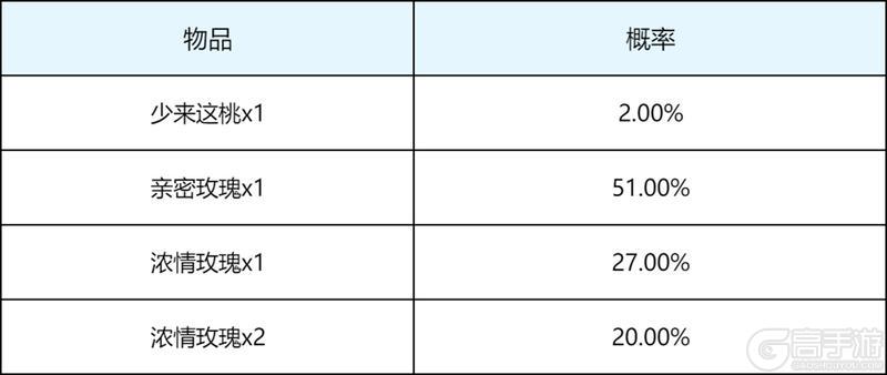 《王者荣耀》S43“陌上相逢”新赛季，元流刺客、小屋农场、精彩福利等你来