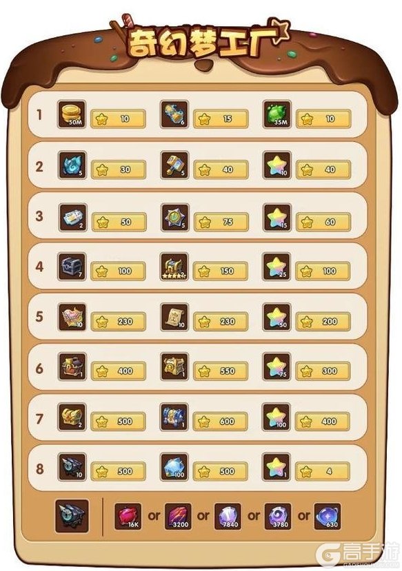 《放置奇兵》更新公告：「净海之旅」活动开启