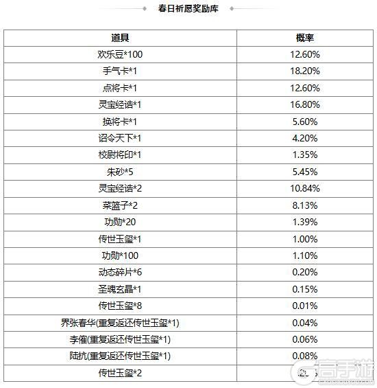 《三国杀OL》春日祈愿界张春华返场 仙辰玉曲*诸葛果夺宝上新