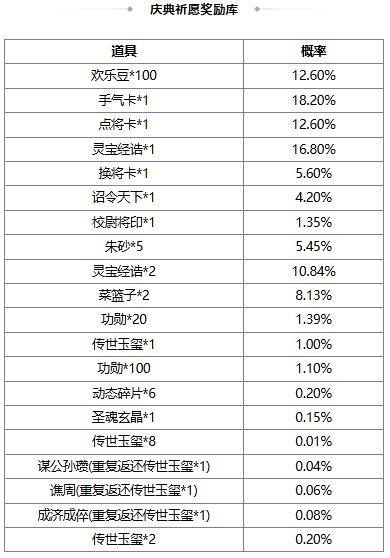 《三国杀OL互通版》【官方活动】早春祈愿谋袁绍返场 春意澜珊*徐氏夺宝上新
