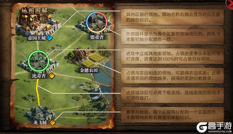 《烈焰觉醒》跨服赛季｜重磅开启：谋定天下 · 逐鹿中州