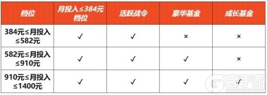 异兽灵境各梯度玩家手把手氪金指南