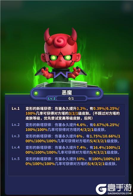 《僵尸风暴》春游活动公告