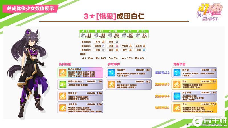 《闪耀！优俊少女》即将登场的养成优俊少女与协助卡数值公开！