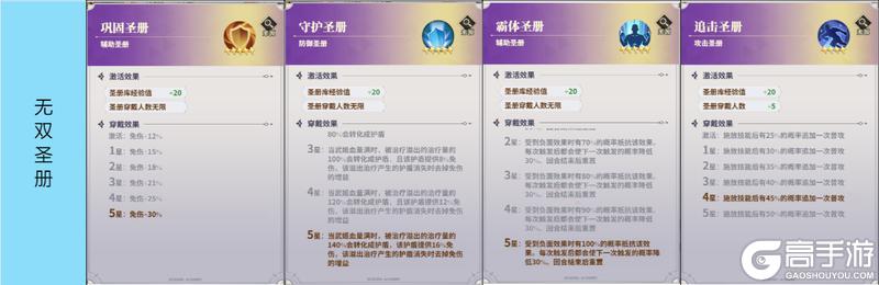 决斗学院圣册养成指南