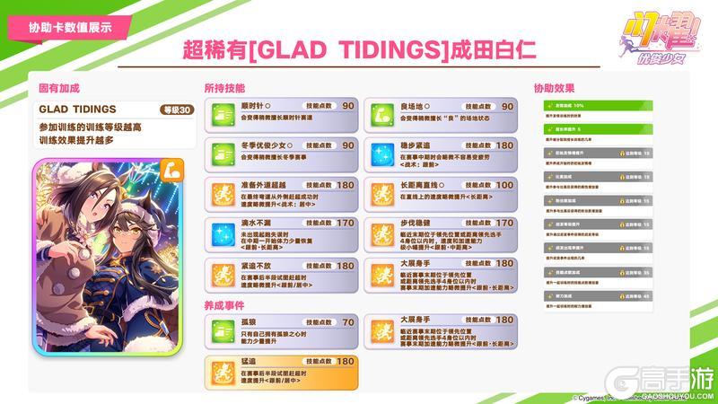 《闪耀！优俊少女》即将登场的养成优俊少女与协助卡数值公开！