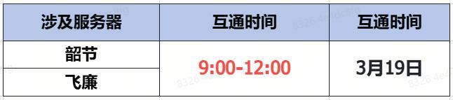 《蜀门》手游3月19日数据互通公告