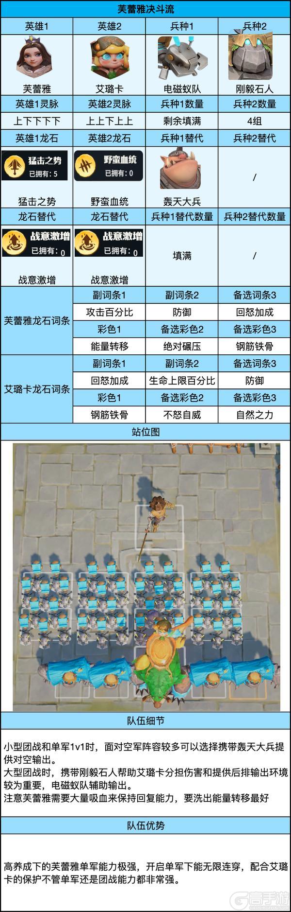 《龙石战争》极致养成阵容！高战团战核心思路