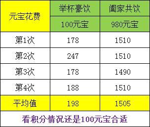 《葫芦娃》马年盛宴活动兑换攻略