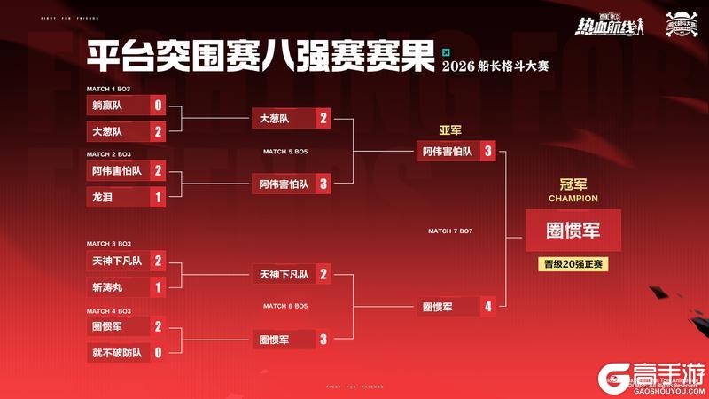 《航海王热血航线》平台赛赛果出炉！S16海选赛热血启幕！