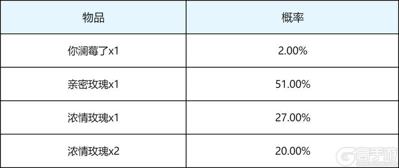 《王者荣耀》S43“陌上相逢”新赛季，元流刺客、小屋农场、精彩福利等你来