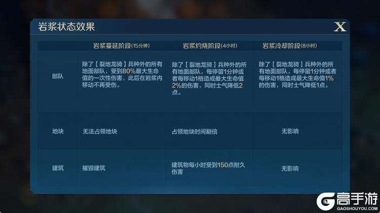 《世界启元》X6纪元新地图，战场格局焕新！高地岩浆池&单向坡道详情介绍！