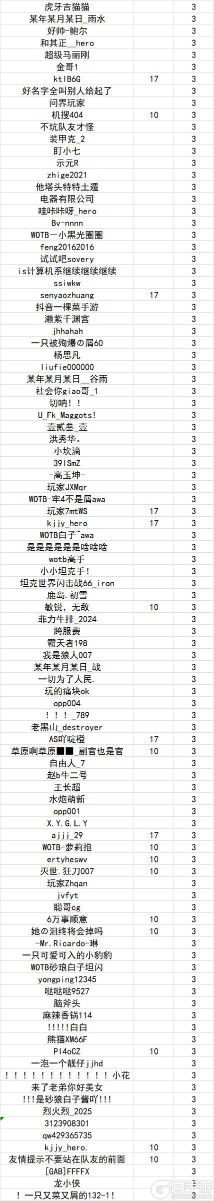 《坦克世界闪击战》涉及967位玩家！3.18违规停封公示