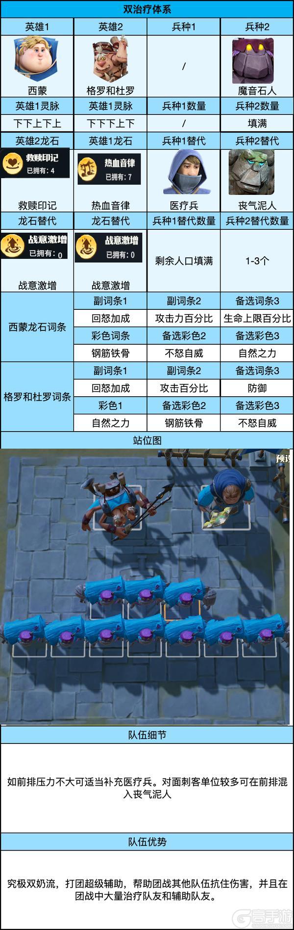 《龙石战争》非常规队伍推荐-双治疗体系