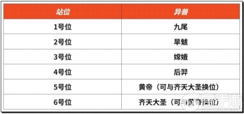 异兽灵境萌新快速上手阵容搭配推荐
