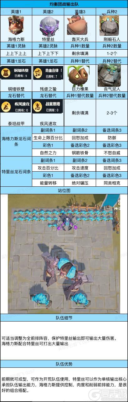 《龙石战争》后期5队高养成版共存建议