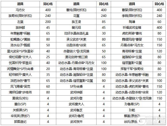 《三国杀OL》闪闪祈愿张曼成、魔貂蝉返场 浣花织锦*杨芷琳琅绘卷