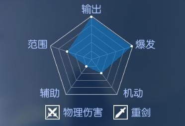 《耀世格斗》职业攻略：「狂战士」技能搭配详解！