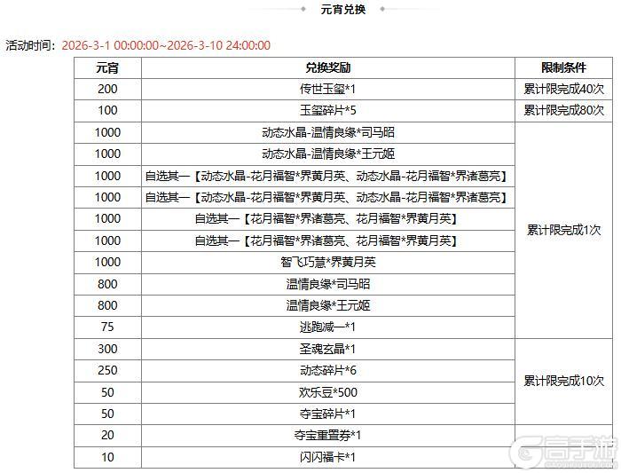 《三国杀OL》闪闪祈愿张曼成、魔貂蝉返场 浣花织锦*杨芷琳琅绘卷