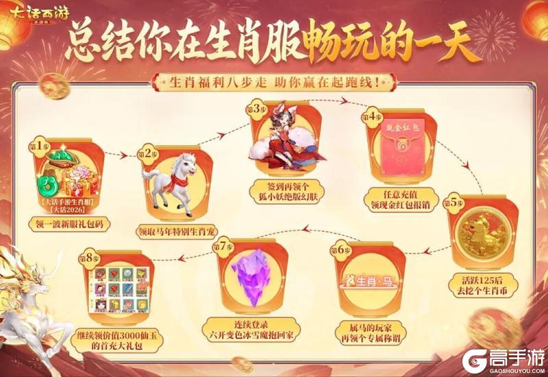 《大话西游》2026生肖服今日盛大开服 福利盘点看这篇