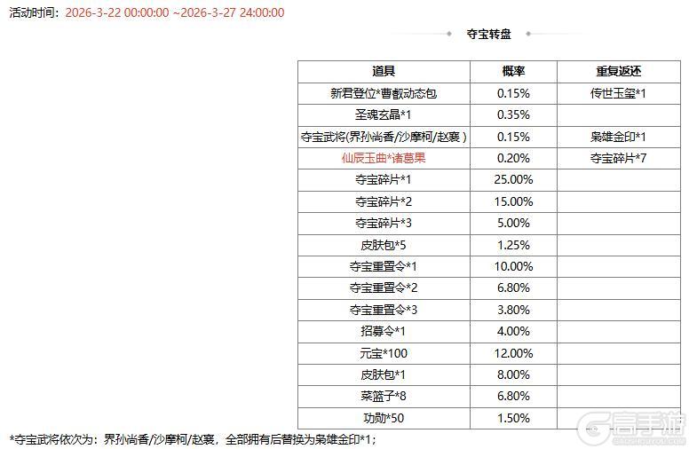 《三国杀OL》春日祈愿界张春华返场 仙辰玉曲*诸葛果夺宝上新