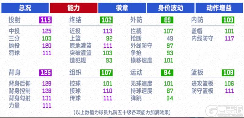 《美职篮巅峰对决》时刻球员：大加索尔登场 豪礼狂领！