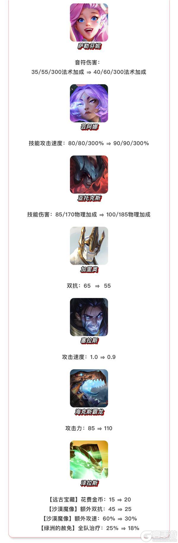 《金铲铲之战》16.7版本 3月19日更新公告