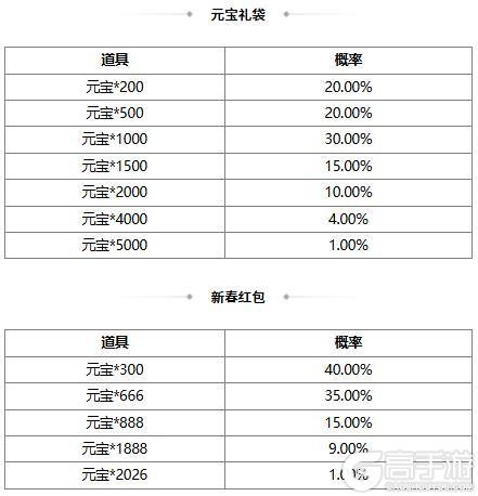 《三国杀OL互通版》【官方活动】踏青祈愿谋袁术返场 腹蕴千军*程昱夺宝上新
