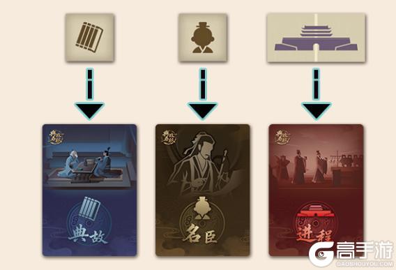 无悔华夏官方授权桌游《典故春秋》即将上线!