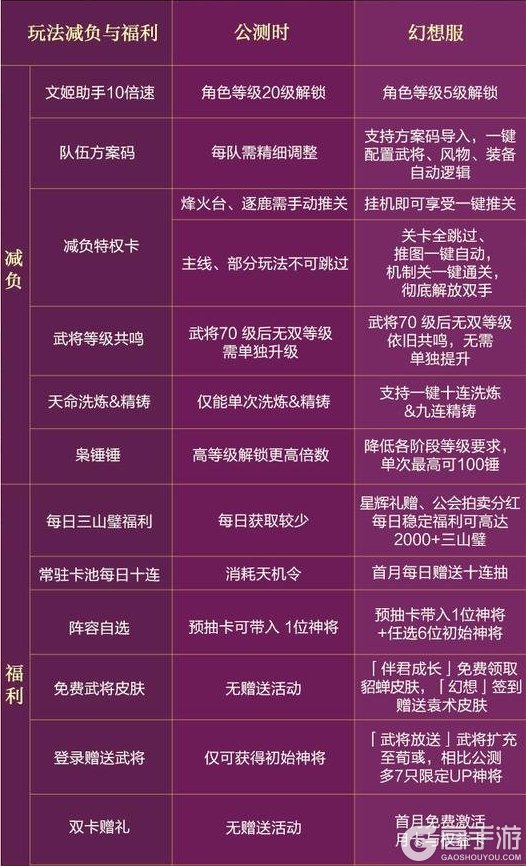 《三国志幻想大陆2：枭之歌》「执命幻想服」3月20日开启！快来一探究竟哦~