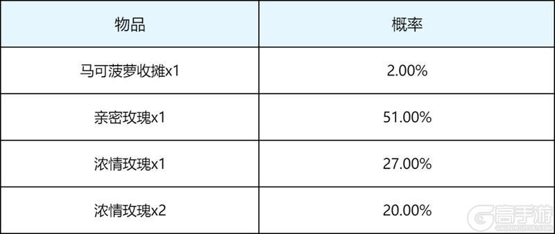 《王者荣耀》S43“陌上相逢”新赛季，元流刺客、小屋农场、精彩福利等你来