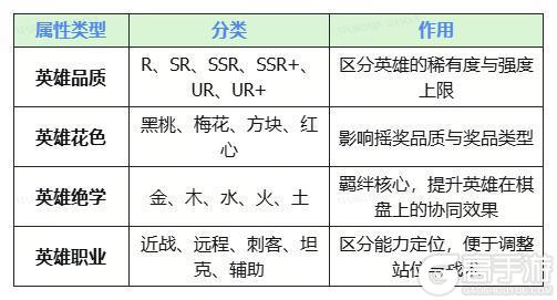 功夫熊猫神龙大侠自走棋规则与英雄属性全解析