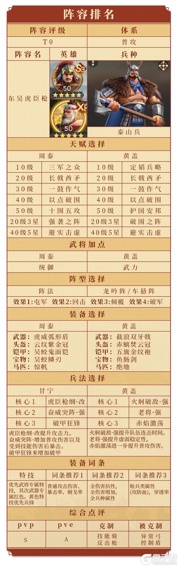 《偃武》武将攻略：武将「黄盖」强度评测及阵容推荐！