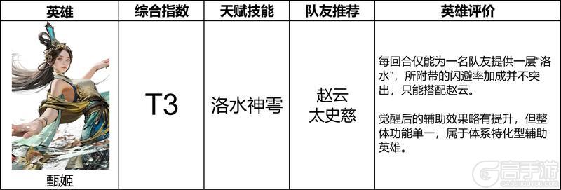《三国:天下归心》辅助英雄排行榜