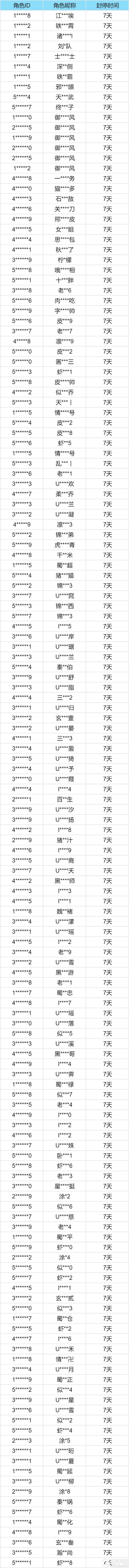 《偃武》封禁公告丨违规使用第三方工具的处理说明3.16