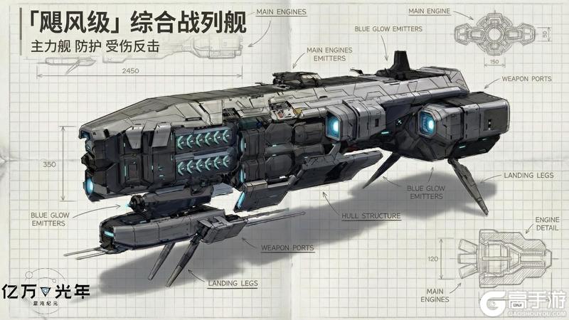 《亿万光年》光年档案：云雀帝国&阿比斯财团主力舰-飓风级