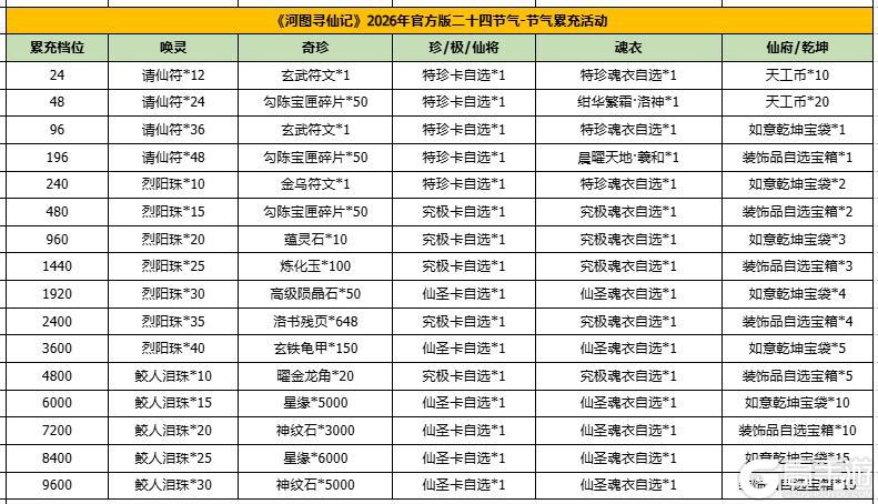 河图寻仙记 | 春分返利&赠礼活动即将开启！