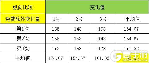 《葫芦娃》马年盛宴活动兑换攻略