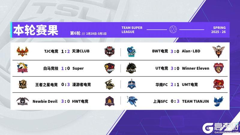 《实况足球》赛程重启多队以下克上多队打出气势完成横扫!