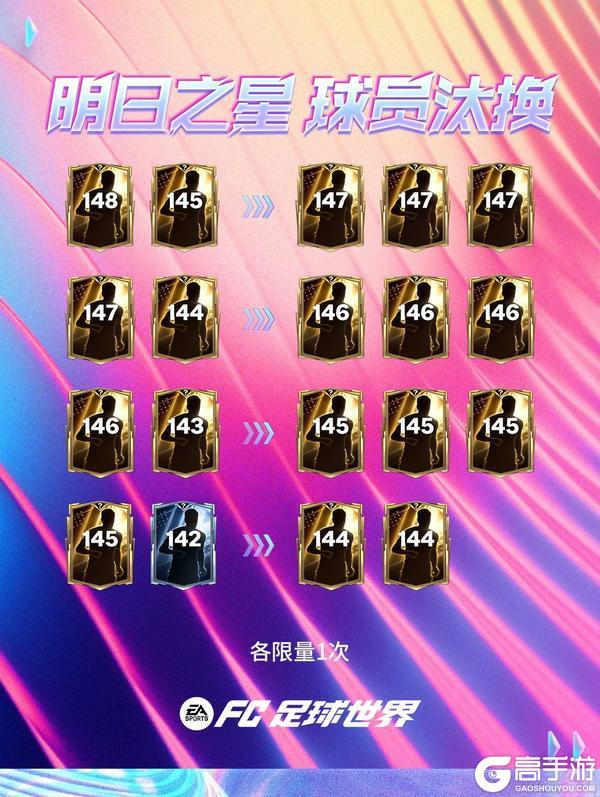 《FC足球世界》全新活动明日之星即将上线，明日之星汰换开启！春日福利齐登场！