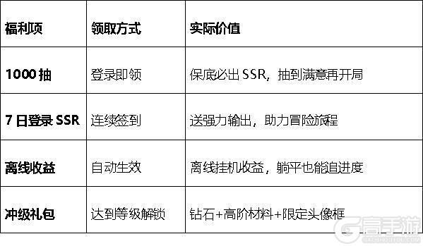《不可思议的刀剑与魔法》今日首发上线10点开服