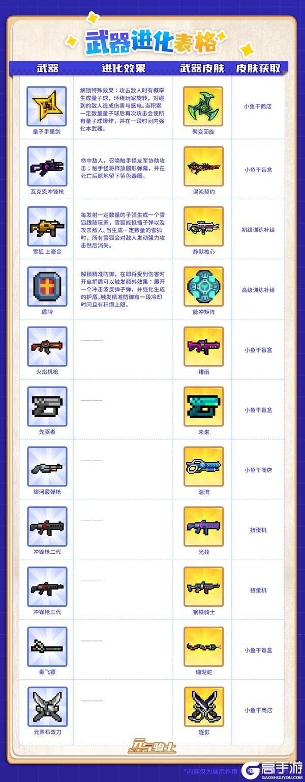 《元气骑士》【更新预告】沙虫&小鬼改造完毕！矿工与恶魔术士技能优化！