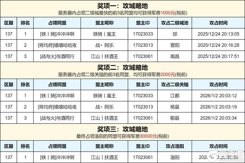 《偃武》「137区-赏金服」军费赏金赛获奖名单公示