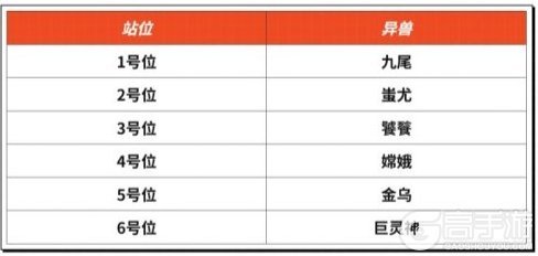 异兽灵境萌新快速上手阵容搭配推荐