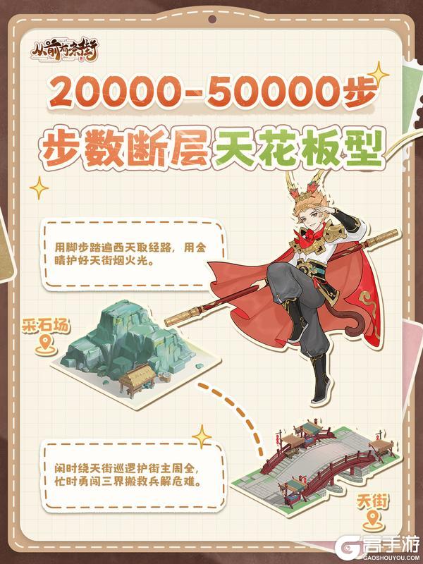 《从前有条街》天街步数榜单大公开！猜猜谁是第一？