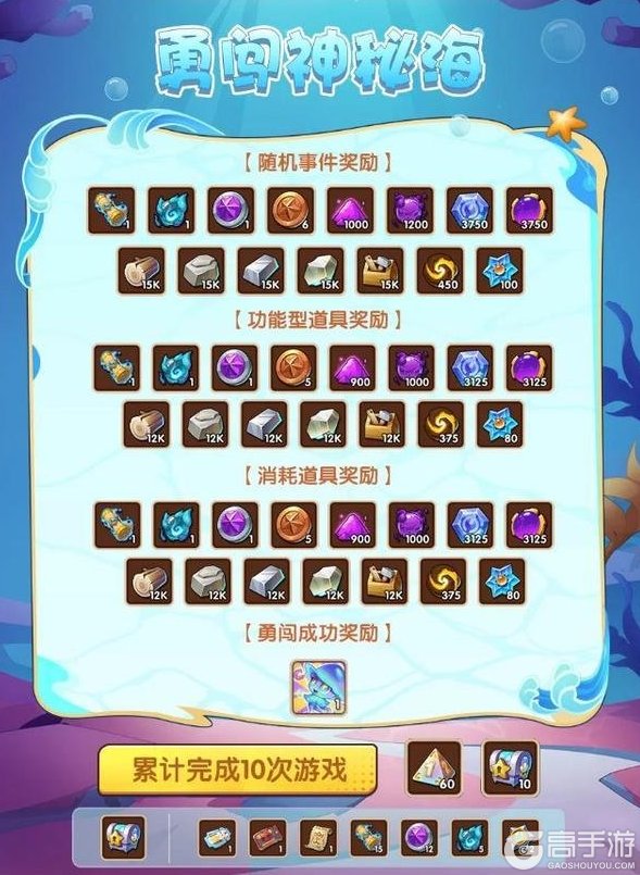 《放置奇兵》更新公告：「净海之旅」活动开启