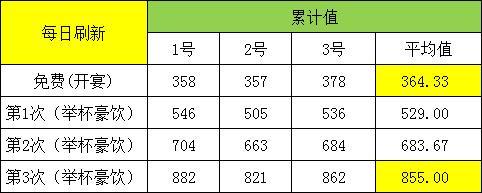 《葫芦娃》马年盛宴活动兑换攻略