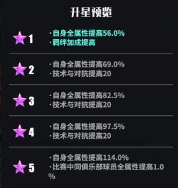 《足球决》新手攻略：不同氪度玩家玩法思路分享