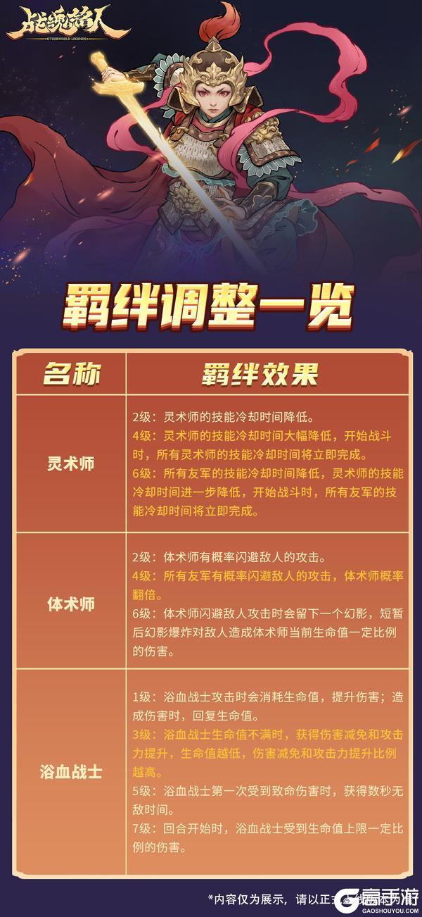 《战魂铭人》【更新预告】凯瑟琳、宵子新皮肤来袭，自走棋、道具羁绊玩法更新