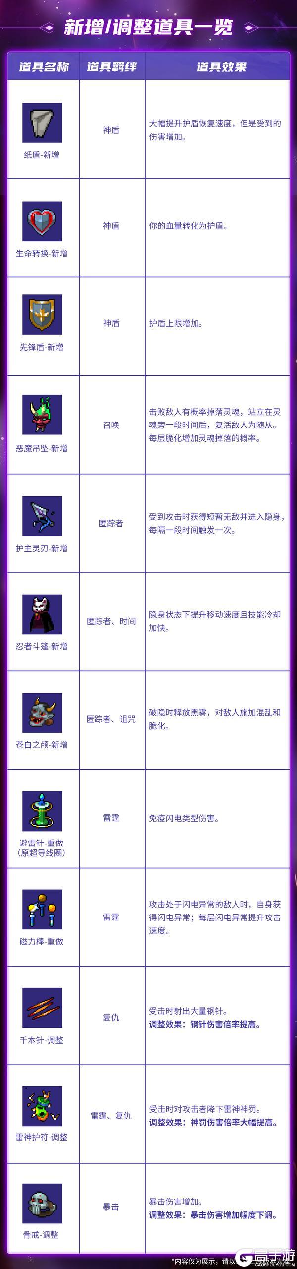 《战魂铭人》【更新预告】凯瑟琳、宵子新皮肤来袭，自走棋、道具羁绊玩法更新